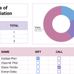 google sheets appreciation template