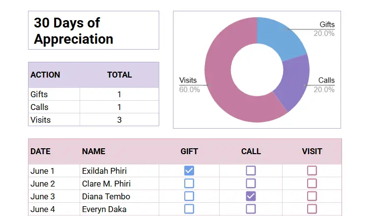 google sheets appreciation template