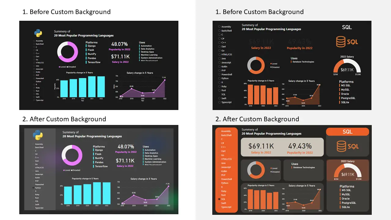 dashboard backgrounds